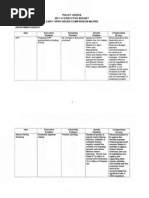 Policy Advice 2011 12 Executive Budget