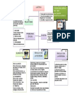 Producto Academico 2 Antropologia