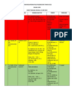 DATA LAP PAGI PASIEN 22 Juni Terupdate