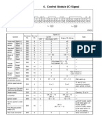 Control Module Input and Output Signals