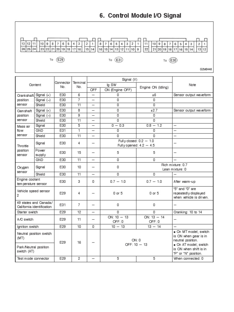 Control Module Input and Output Signals: A Comprehensive Guide to the I ...