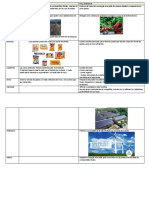 Ética Ambiental, Pregunta 3