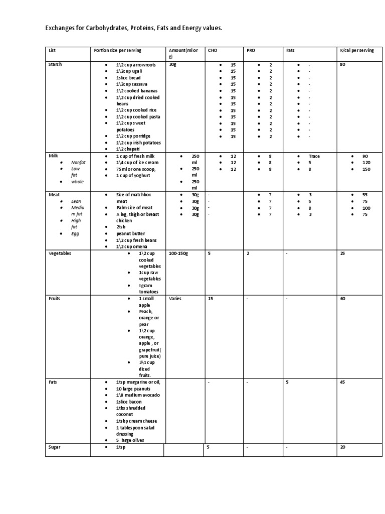Food Exchange List PDF Salad Foods