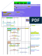 FTP Protocol Sequence Diagram