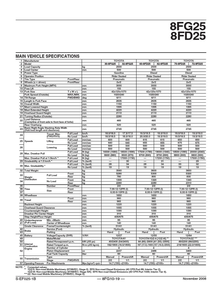 Toyota 8FG/8FD25 Forklift Specs | PDF | Horsepower | Diesel Engine
