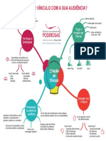 Mapa Mental Criacao de Vinculo