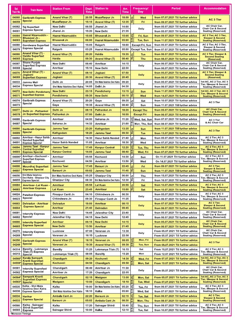 Special Trains List Shared by Piyush Goyal | PDF