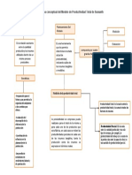 Modelo de Productividad Total Sumanth