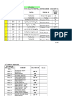 Phân công ra đề thi KTHP học kỳ Hè (20-21) - AVDL