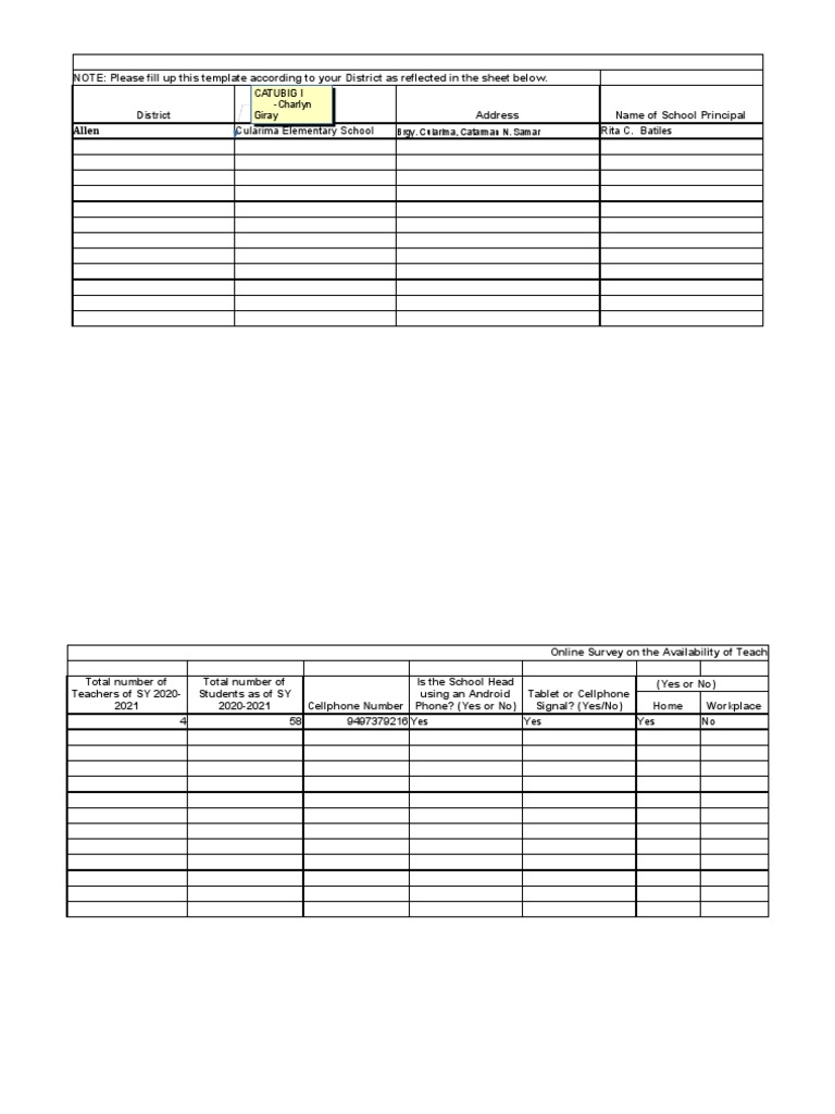 Online Survey On The Availability Of Teaching Learning Resources And