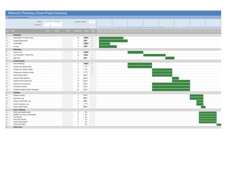 Wilmont's Pharmacy Gantt Chart | PDF | Software Engineering | Computer ...