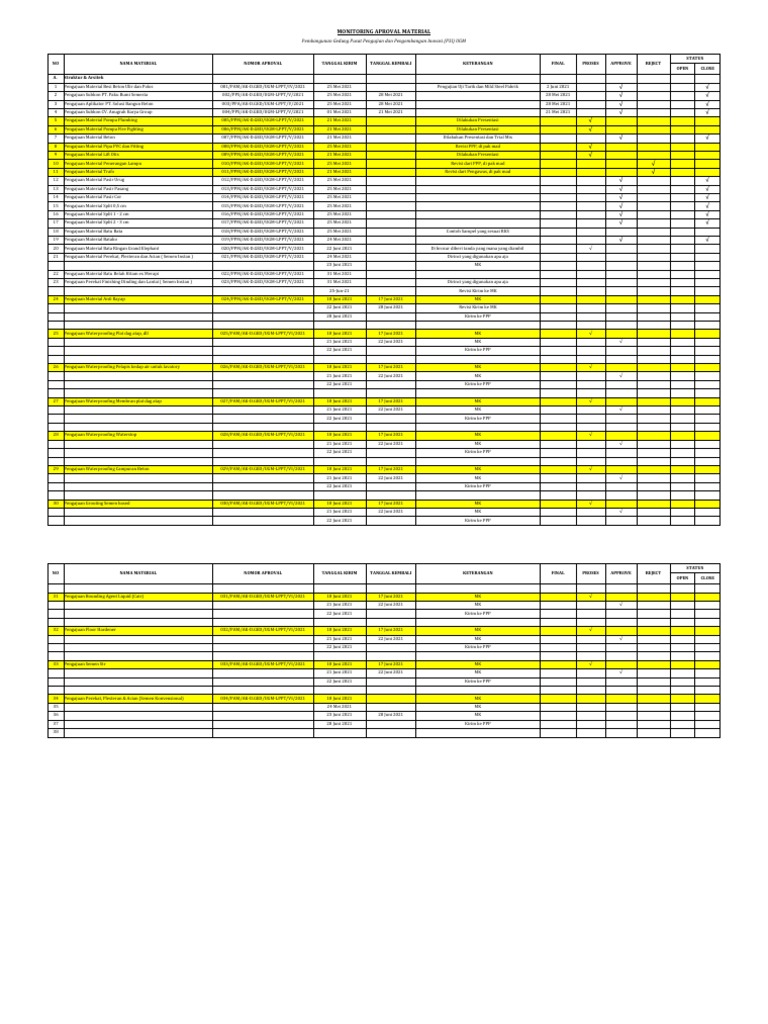 Monitoring Material P3I UGM 2021 | PDF