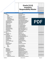 Oracle R12 Inventory Menu and Responsibilities Master