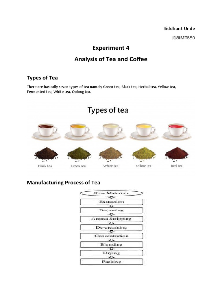 Experiment 4 Analysis of Tea and Coffee | PDF | High Performance Liquid ...