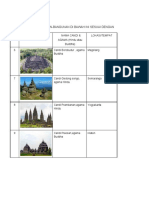 LKS 11-B: IDENTIFIKASI BANGUNAN CANDI