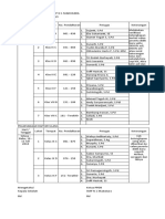 Rencana PPDB 2018