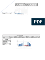 Excel Template For Water and Electricity Usage and Cost - 2