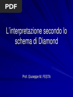 L'Interpretazione Secondo Lo Schema Di Diamond Per Fortune