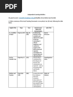 Perdizo, Miljane P. Bsa 3 Independent Learning Activities:) Deadline: On or Before June 30, 2021