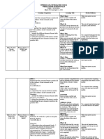 Upper Dicayas Integrated School Weekly Home Learning Plan