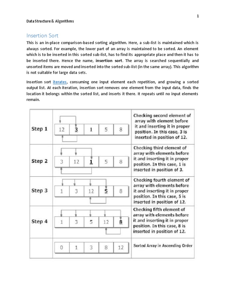 8-Sorting Algorithms A) Insertion Sort | PDF