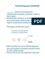 Network Diagrm AOA vs AON 01