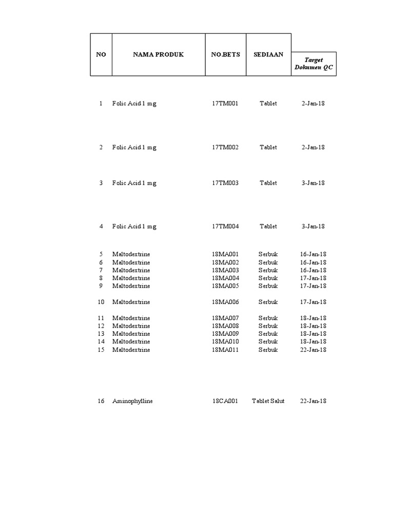 2018 Logbook Review & Release PDF Chemical Compounds Chemical Substances
