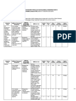 Analisis Organ Ekskresi