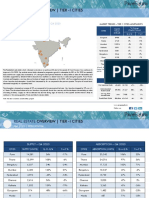 Residential Real Estate Update - Q4 2020