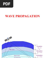 Wave Propagation (Unit VI)