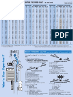 Refrigerant Temp - Pressure Chart