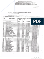 List of Refresher Course Due .Esm TCM 2020 21