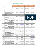 Workfoce Diversity MCQ