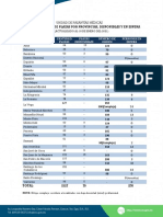 Lista de PasantÃ - A de Ley Enero 2021