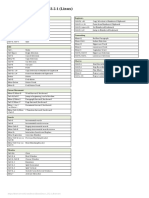 59 Shortcuts for Emacs (Linux