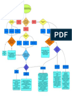 Diagrama de Flujo Revision Mantenimiento Equipos