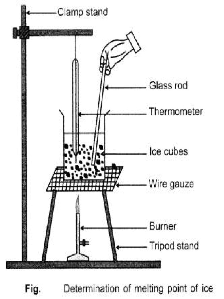 Determination of Melting Point of Ice PNG 2 PDF