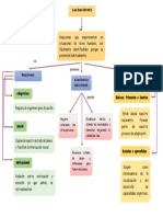 Mapa Conceptual de Las Emociones