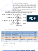 Ejercicio Resuelto de Teoria de Las Restricciones - Toc