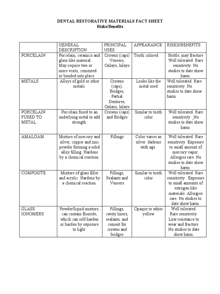 DENTAL MATERIALS FACT SHEET Original Dental Restorative