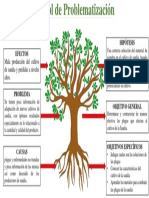 Arbol de Problematización