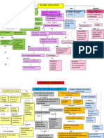 Mapa Conceptual