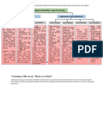 Edward Thorndike's Laws of Learning: Additional Laws (Principles) Primary Laws