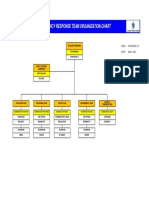 Emergency Response Team Organization Chart: Kariangau 75 Date: Area: March, 2021