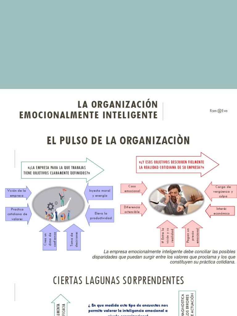 Inteligencia Emocional en Empresas | PDF | Las emociones | Empresas