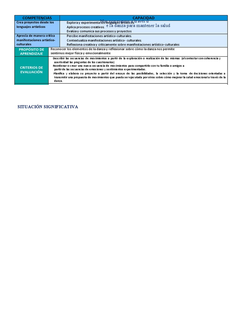 Danza y Salud Emocional: Proyecto Creativo | PDF | Bailes | Las emociones
