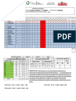 ESTADISTICAS DE PARTICIPANTES FEBRERO 2020CORO