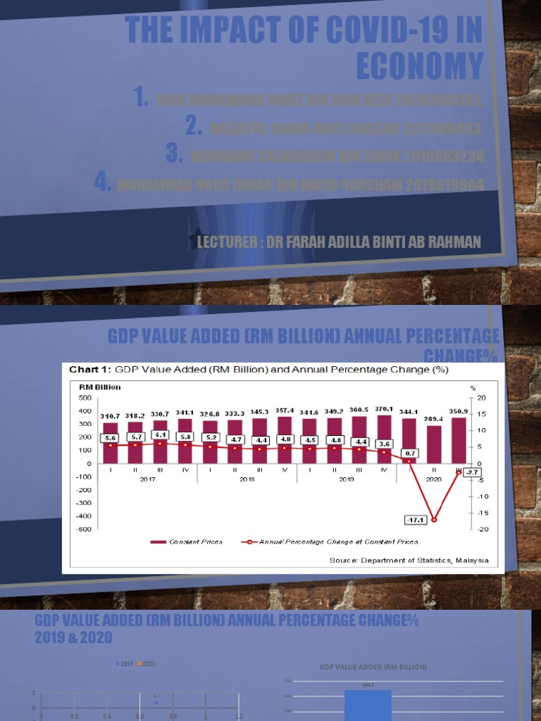 The Impact of Covid-19 in Economy | PDF | Subsidy | Gross Domestic Product