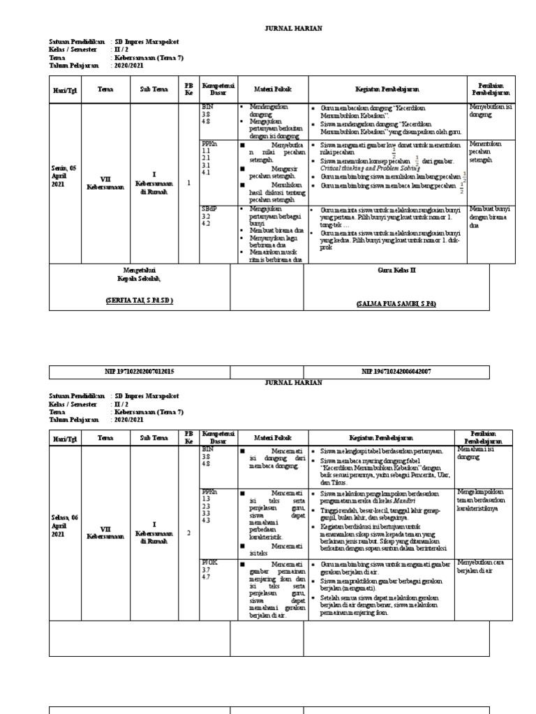 Jurnal Harian Kelas II Tema Kebersamaan | PDF