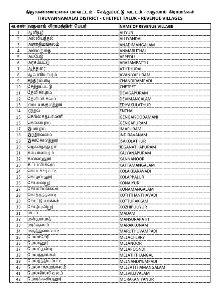 Tiruvannamalai District Chetpet Taluk Revenue Villages Name of